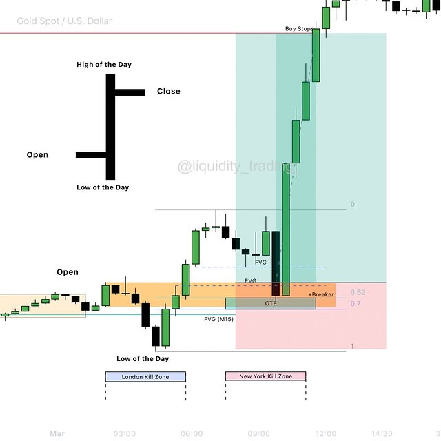 Post by liquidity_trading_