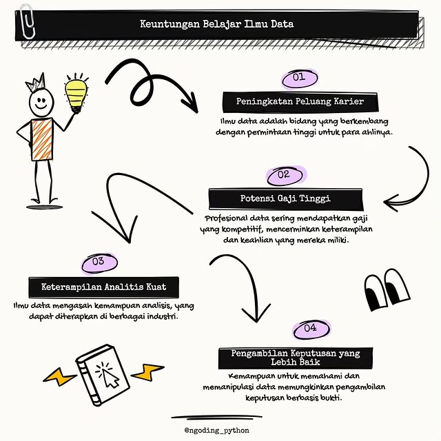 Post by ngoding_python