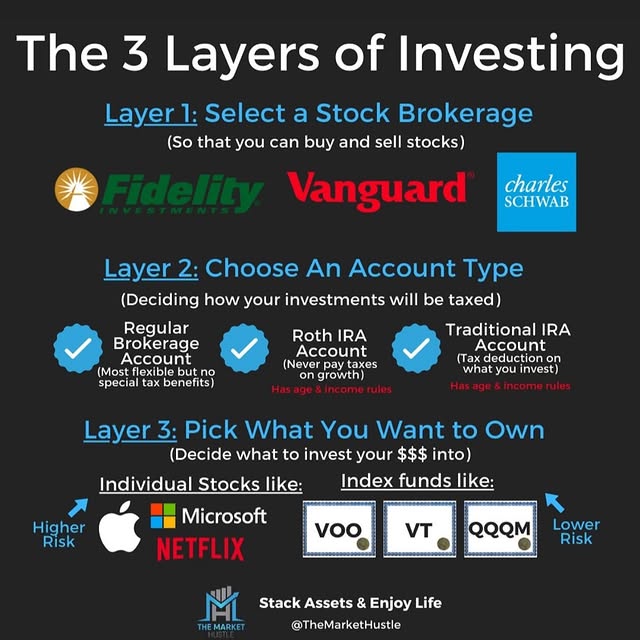 Post by themarkethustle