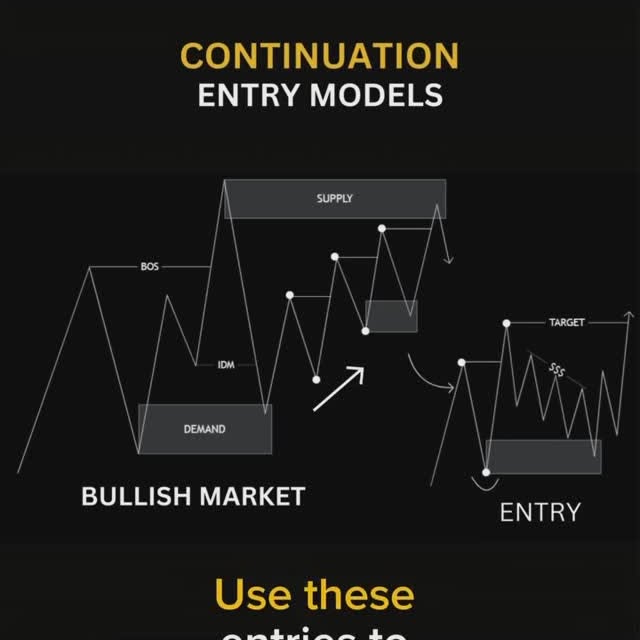 Post by liquiditytrading1