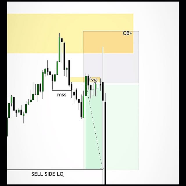 Post by divine__traders