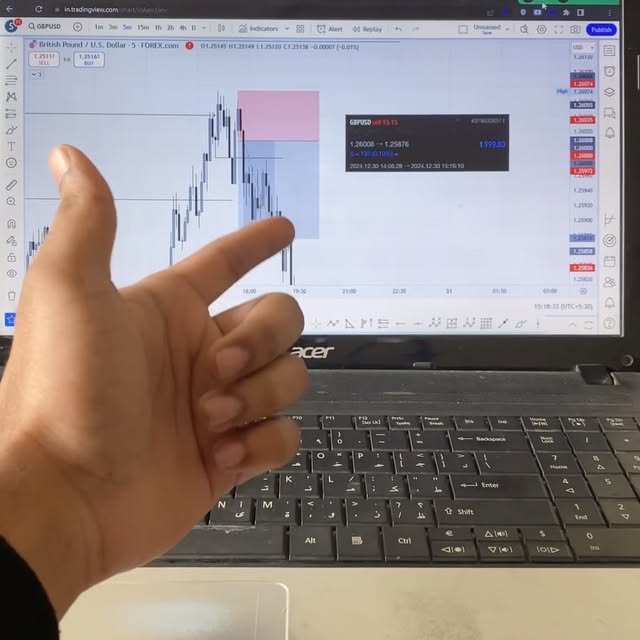 Post by trading_gurujiiii_