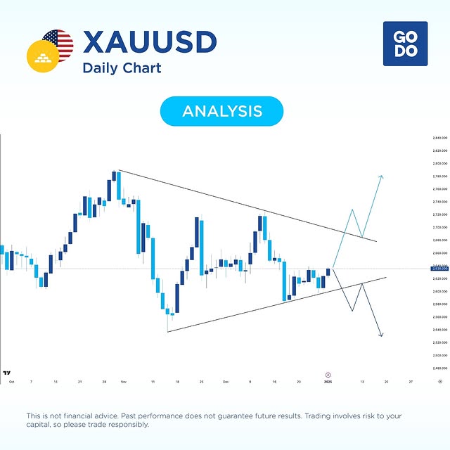Post by godocapitalmarkets