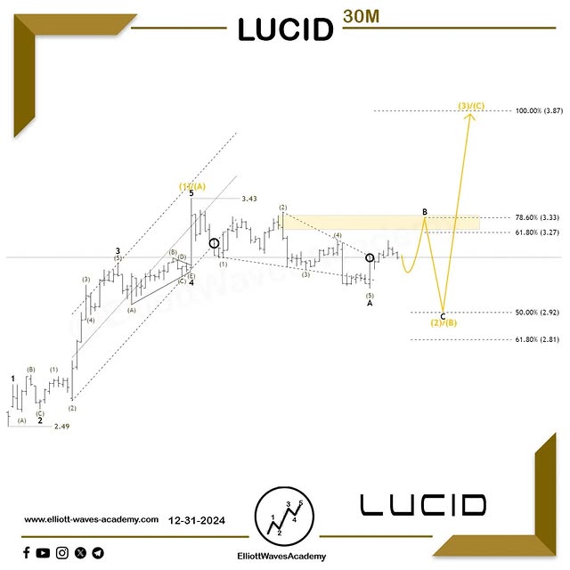 Post by elliottwavesacademy