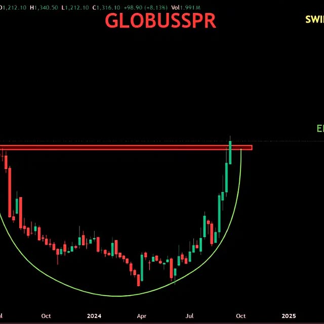 Post by stockwitsindias