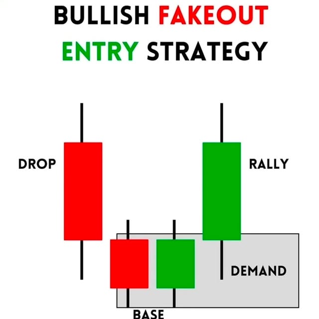 Post by arsh_trader_