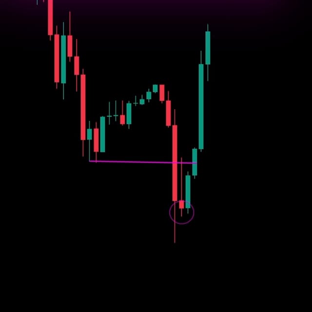 Post by narutofx.trading