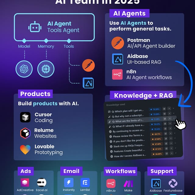 Post by simonhoiberg