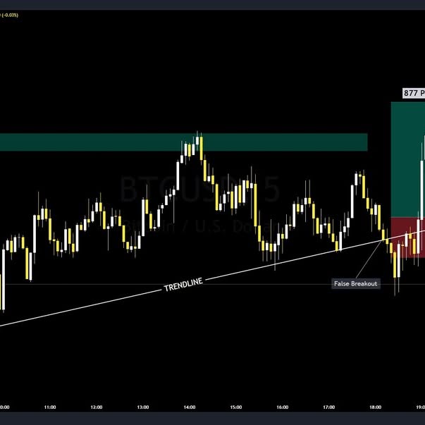 Post by galavtrading