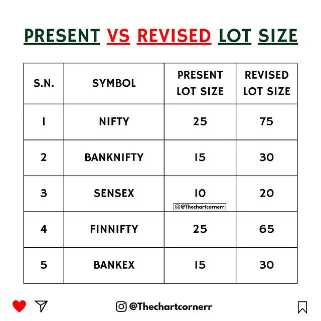 Post by thechartcornerr