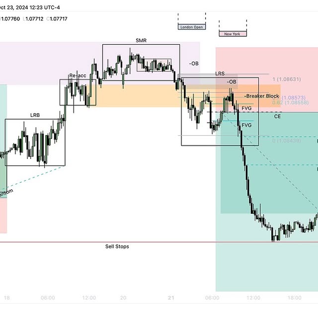 Post by liquidity_trading_