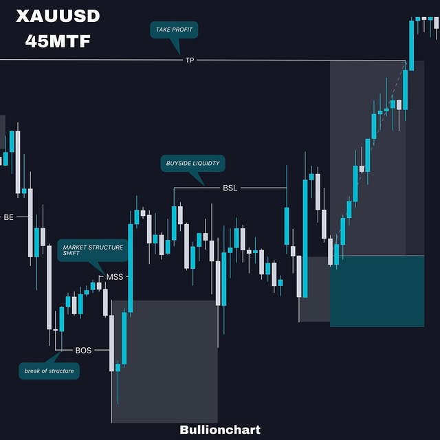 Post by bullionchart