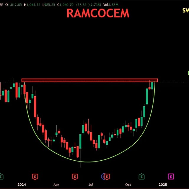 Post by stockwitsindias