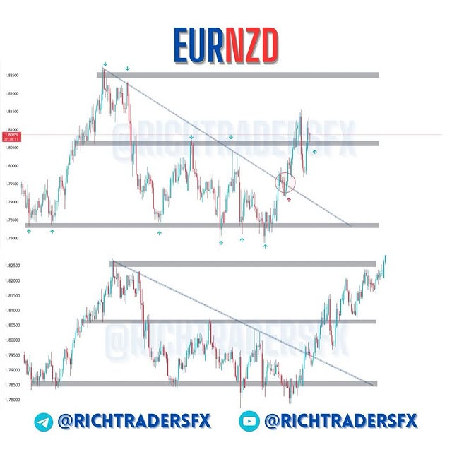 Post by richtradersfx