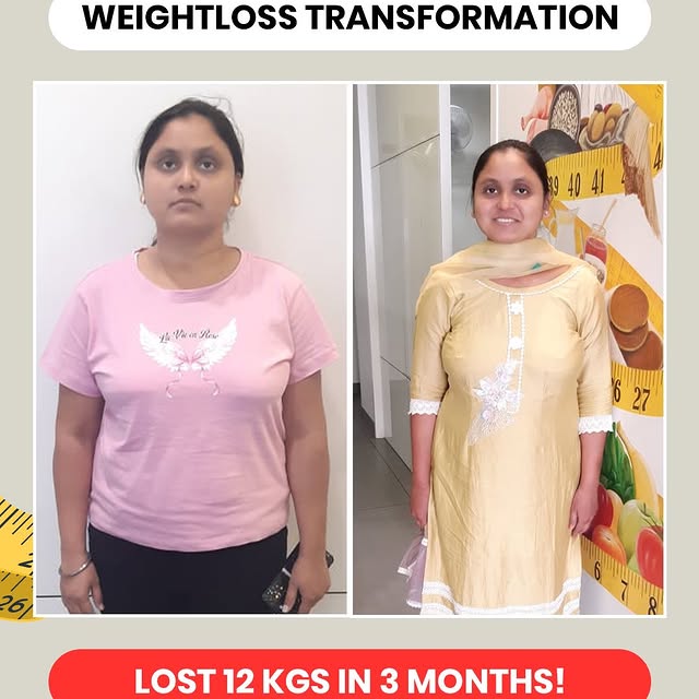 Post by simratkathuria