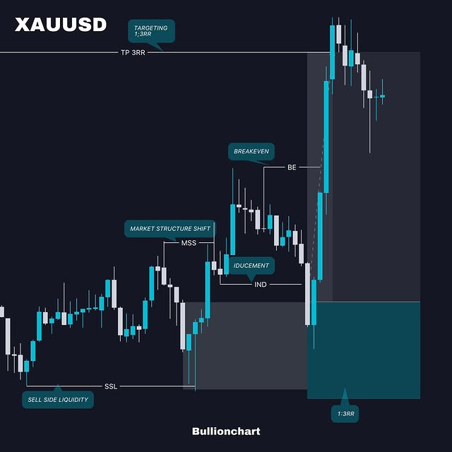 Post by bullionchart