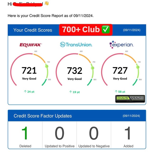 Post by officialcreditmanchavis