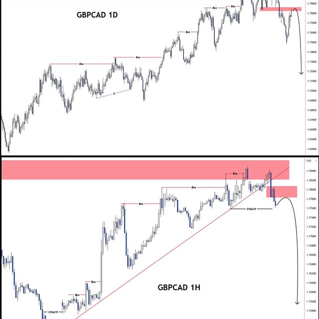 Post by forex.pattern
