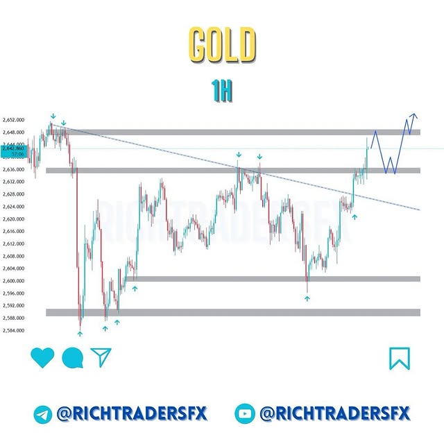 Post by richtradersfx