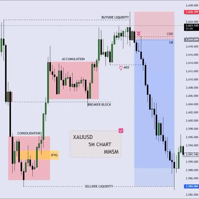 Post by ictcharts__fx