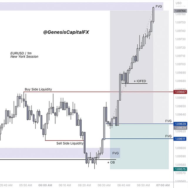 Post by genesiscapitalfx