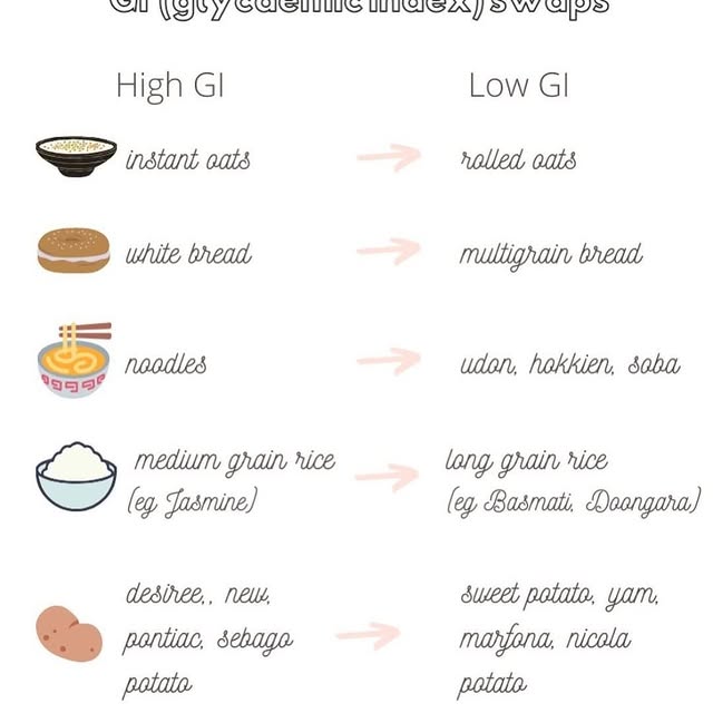 Post by diabetestipsrecipes