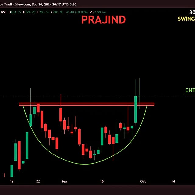 Post by stockwitsindias