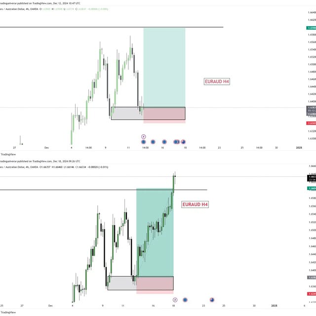 Post by ict_trading_universe
