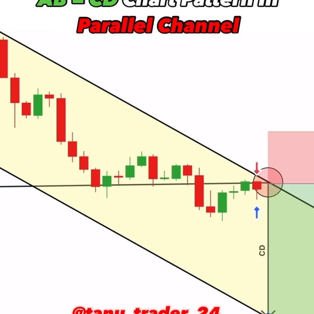 Post by tanu_trader_24