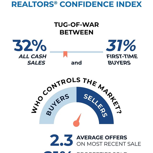 Post by christinebradleyteamafh