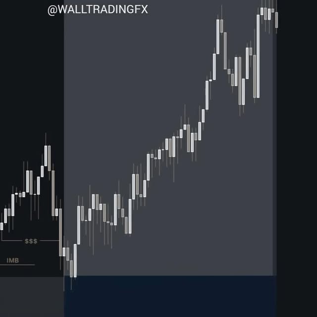 Post by walltradingfx