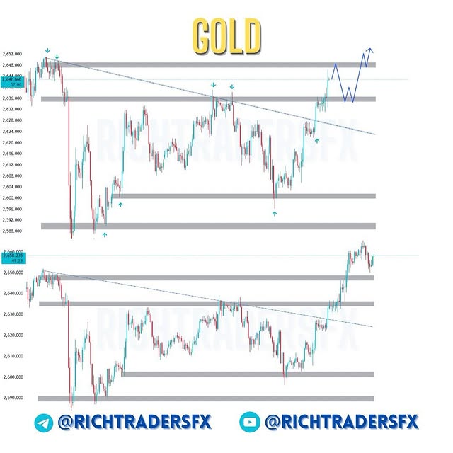 Post by richtradersfx