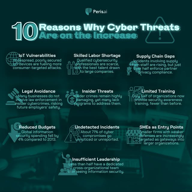 Post by perisai.cybersecurity
