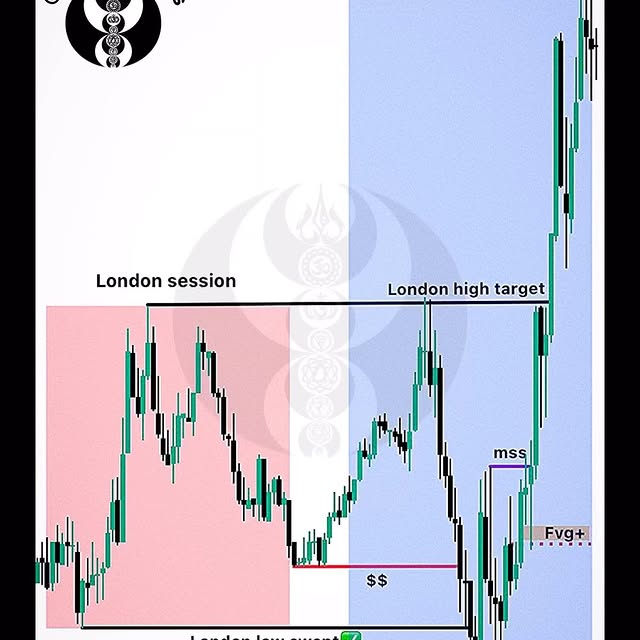 Post by divine__traders