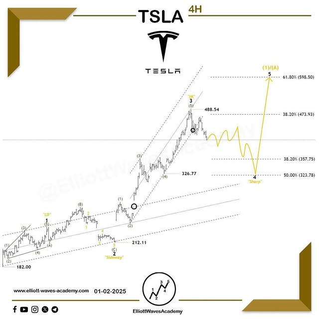 Post by elliottwavesacademy