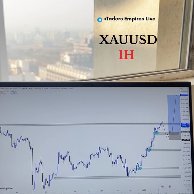 Post by traders.empires