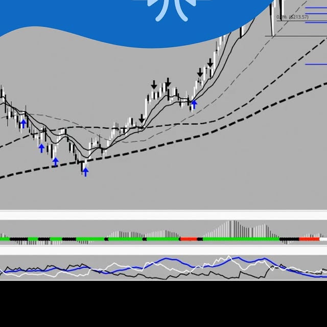 Post by simplertrading