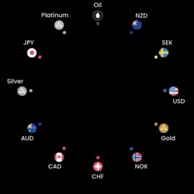 Post by ict.trading___