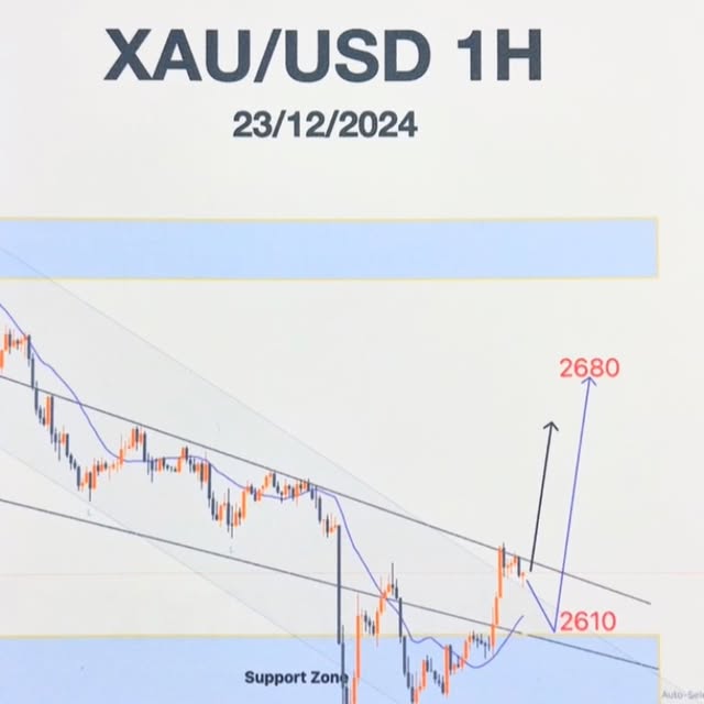 Post by tradingtop88