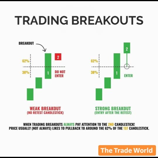 Post by thetradeworld_