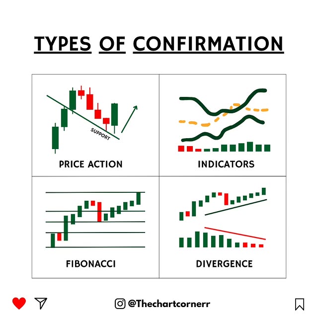 Post by thechartcornerr