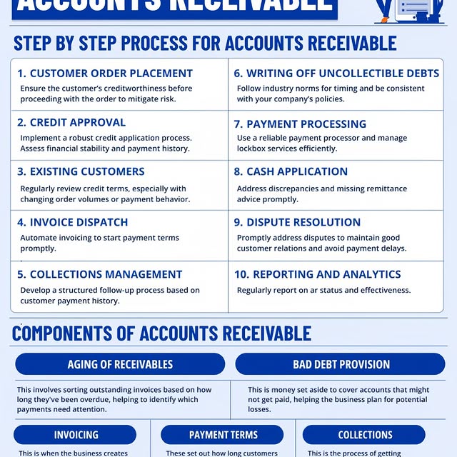 Post by cakanchangupta