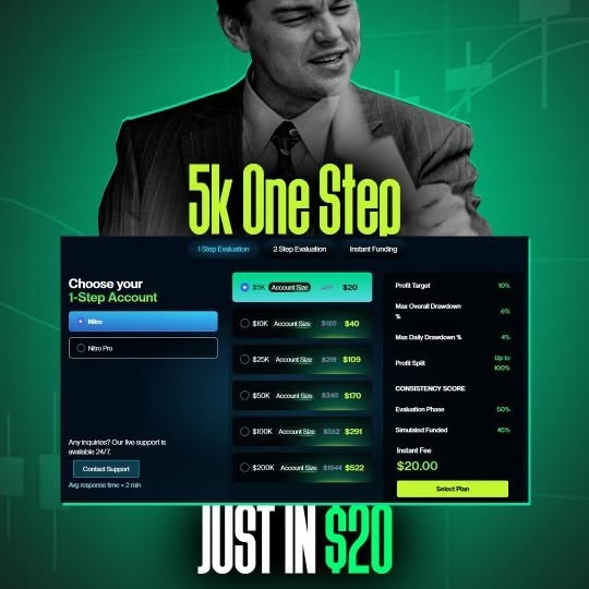 Post by simplextrader.in