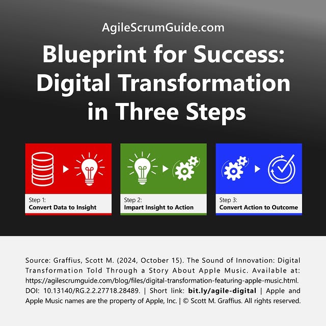 Post by agilescrumguide
