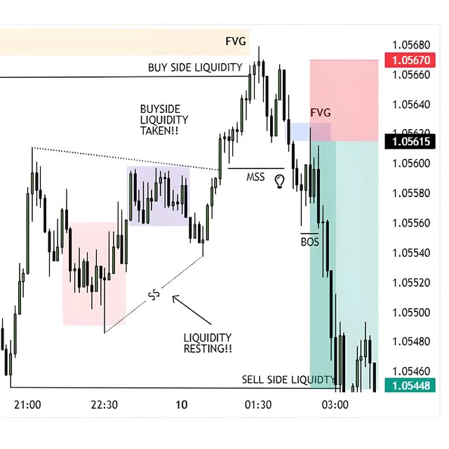 Post by masterytrades