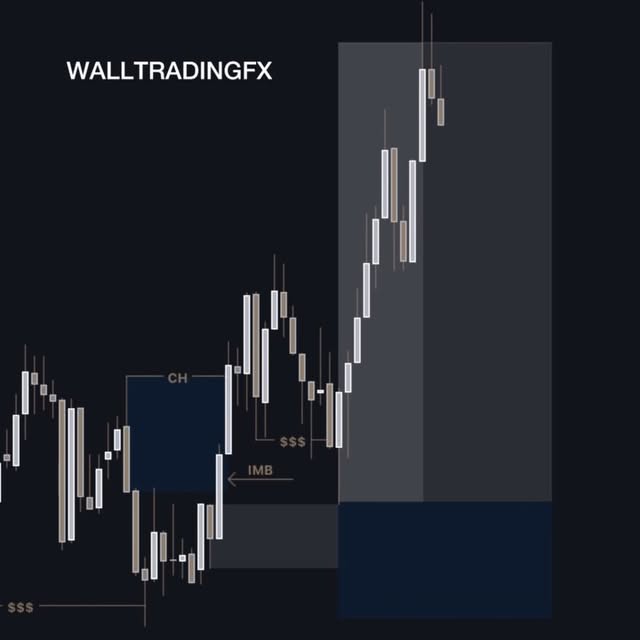 Post by walltradingfx