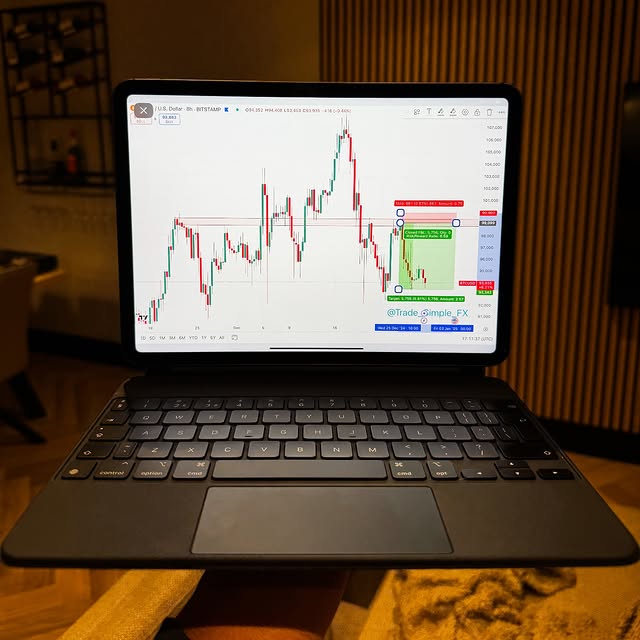 Post by trade_simple_fx