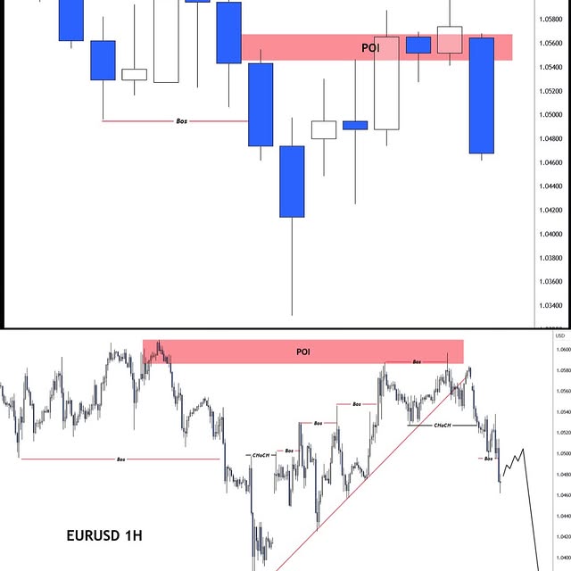 Post by forex.pattern
