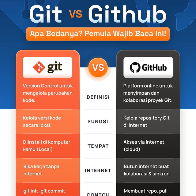 Post by fazztrack.id