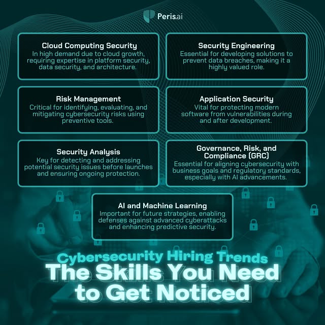 Post by perisai.cybersecurity